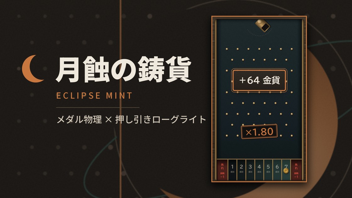 月蝕の鋳貨。赤銅の三日月の前で、星釘の盤にメダルが落ち、3か所の確定で「+64 金貨」「×1.80」が出ている